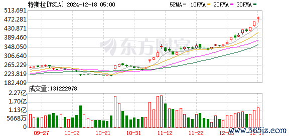 K图 TSLA_0