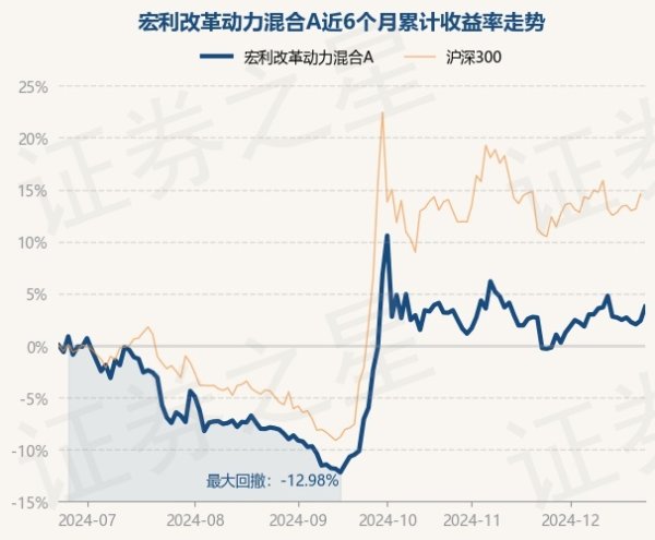 九游体育app官网历史数据表露该基金近1个月高潮3.99%-九游体育 手机娱乐最全平台