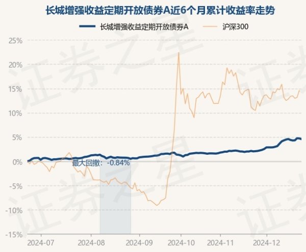 现金九游体育app平台该基金钞票竖立：无股票类钞票-九游体育 手机娱乐最全平台