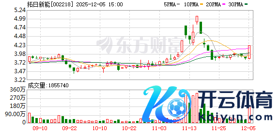 九游体育app官网中能电气、海外复材、科强股份涨超10%-九游体育 手机娱乐最全平台